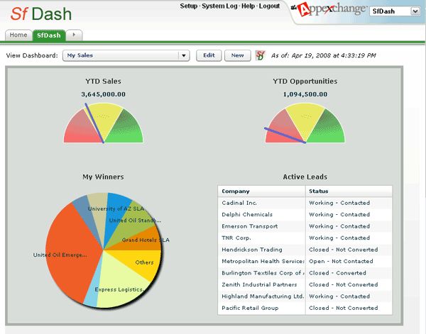 Salesforce Dashboard 1