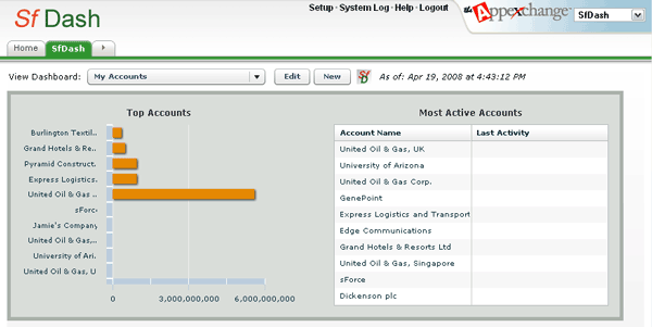 Salesforce Dashboard 2