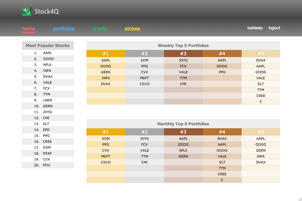 Stock4Q WebApp 2