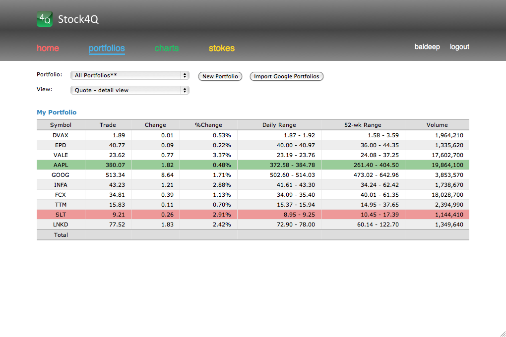 Stock4Q WebApp 3