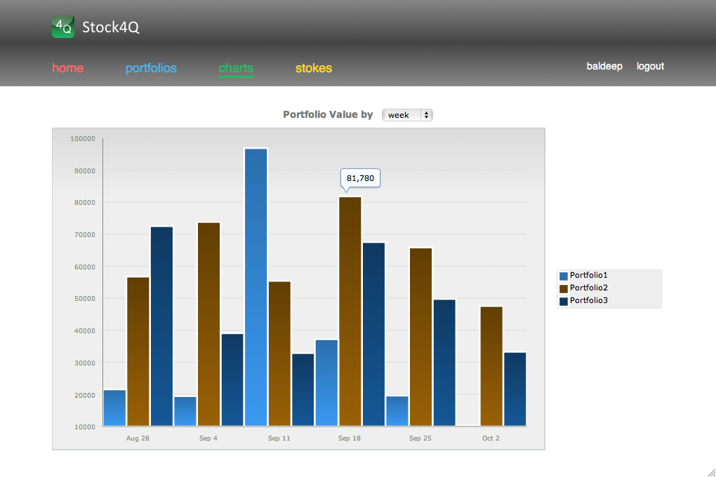 Stock4Q WebApp 5