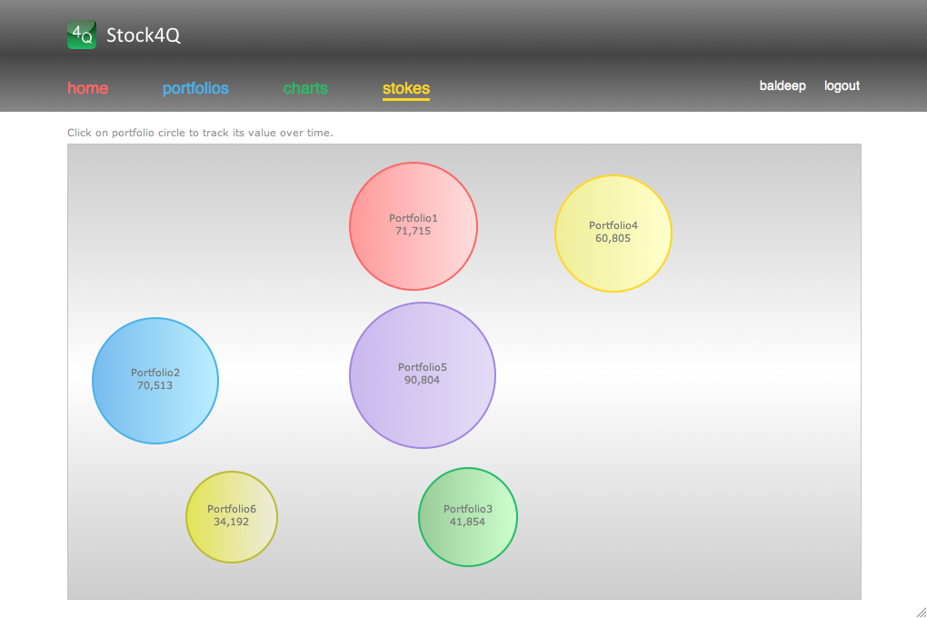 Stock4Q WebApp 6