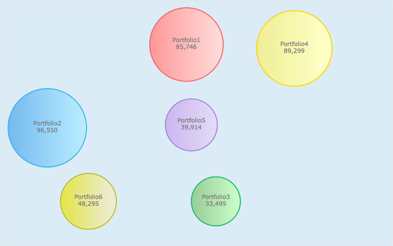 SVG Portfolios